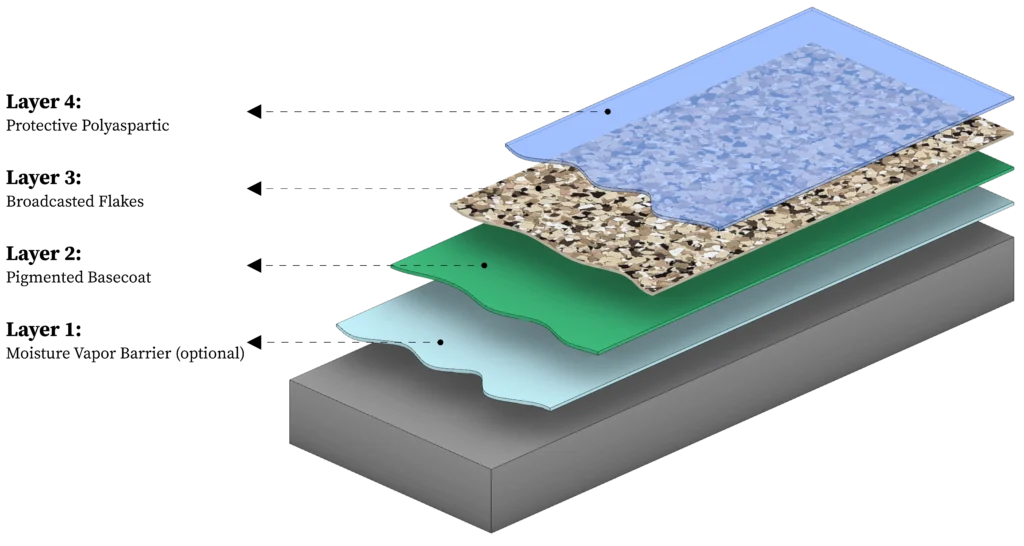 Flake system diagram 1 1024x546