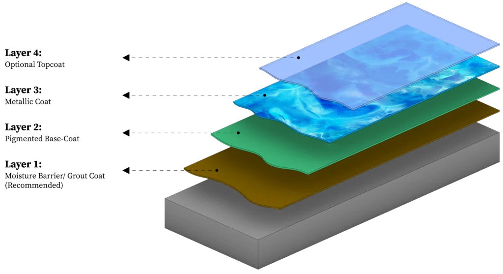 Metalic systme diagram 1 1024x557