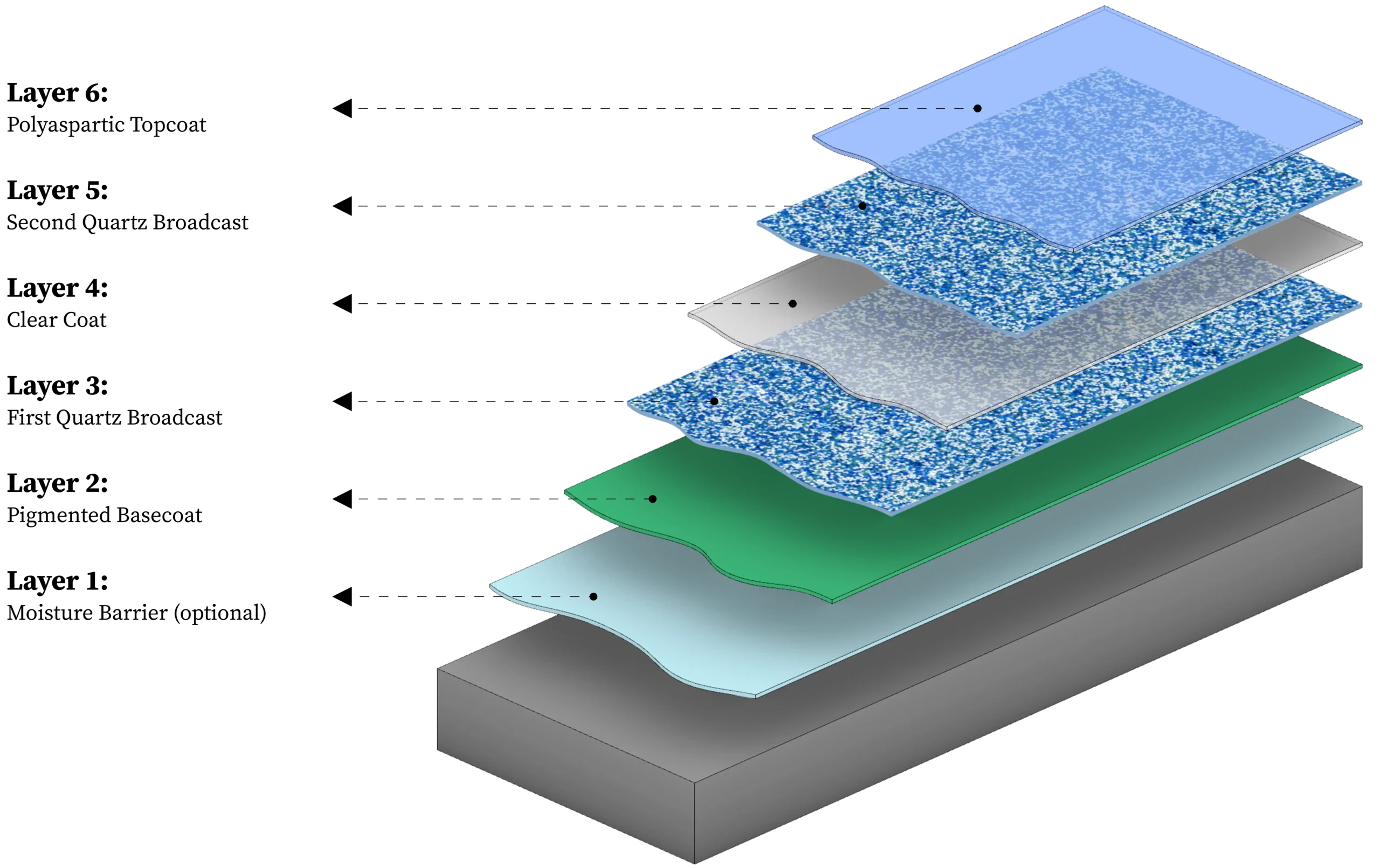 Quartz system diagram 1 scaled