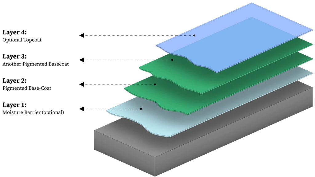 Solid system diagram 1 1024x576